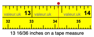 13 16/36 inches on a tape measure