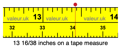 13 16/38 inches on a tape measure