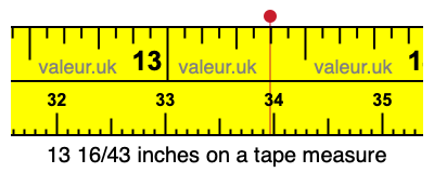13 16/43 inches on a tape measure
