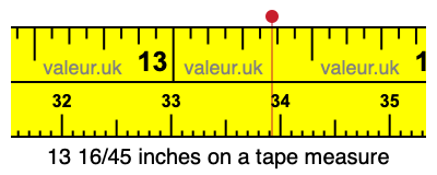 13 16/45 inches on a tape measure