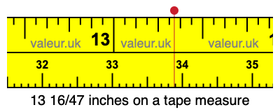 13 16/47 inches on a tape measure