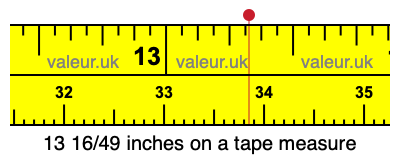 13 16/49 inches on a tape measure