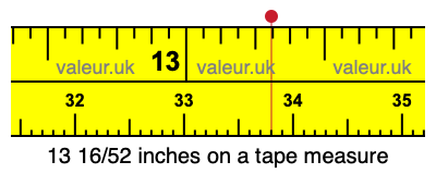 13 16/52 inches on a tape measure 13 16/52 inches on a tape measure
