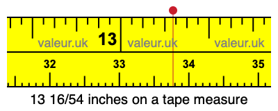 13 16/54 inches on a tape measure