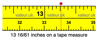 13 16/61 inches on a tape measure