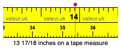 13 17/18 inches on a tape measure