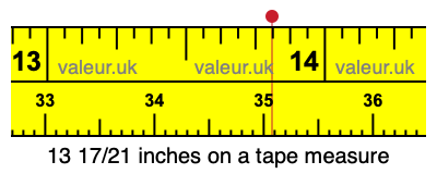 13 17/21 inches on a tape measure