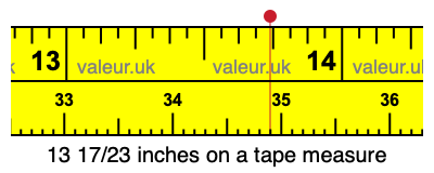 13 17/23 inches on a tape measure