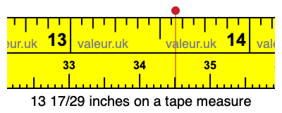 13 17/29 inches on a tape measure