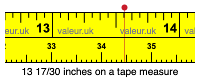 13 17/30 inches on a tape measure 13 17/30 inches on a tape measure