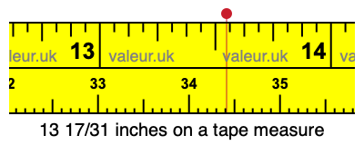 13 17/31 inches on a tape measure