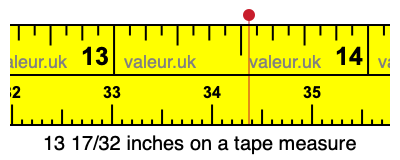 13 17/32 inches on a tape measure