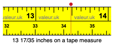 13 17/35 inches on a tape measure