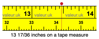 13 17/36 inches on a tape measure 13 17/36 inches on a tape measure