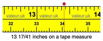 13 17/41 inches on a tape measure