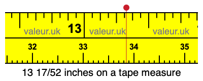 13 17/52 inches on a tape measure