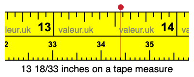 13 18/33 inches on a tape measure