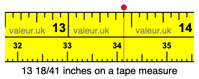13 18/41 inches on a tape measure