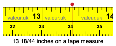 13 18/44 inches on a tape measure