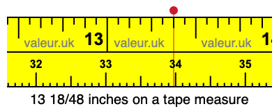 13 18/48 inches on a tape measure