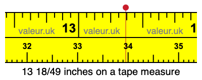 13 18/49 inches on a tape measure