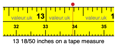 13 18/50 inches on a tape measure