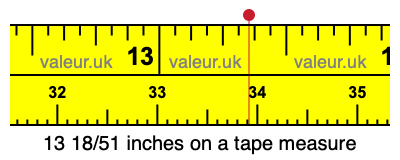 13 18/51 inches on a tape measure