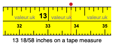 13 18/58 inches on a tape measure