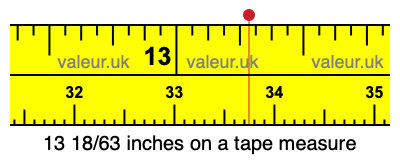 13 18/63 inches on a tape measure