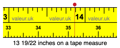 13 19/22 inches on a tape measure