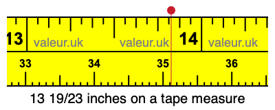 13 19/23 inches on a tape measure