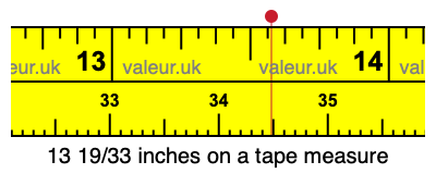 13 19/33 inches on a tape measure 13 19/33 inches on a tape measure