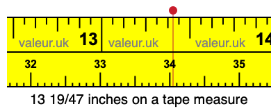 13 19/47 inches on a tape measure