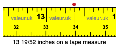 13 19/52 inches on a tape measure
