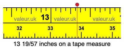 13 19/57 inches on a tape measure