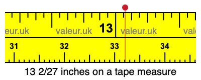 13 2/27 inches on a tape measure