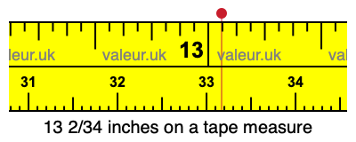 13 2/34 inches on a tape measure