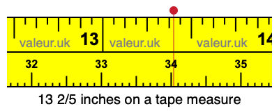 13 2/5 inches on a tape measure