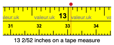 13 2/52 inches on a tape measure