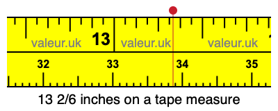 13 2/6 inches on a tape measure