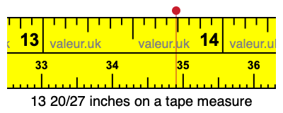 13 20/27 inches on a tape measure