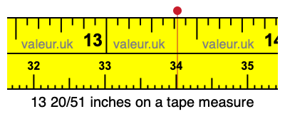 13 20/51 inches on a tape measure