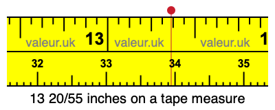 13 20/55 inches on a tape measure