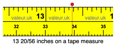 13 20/56 inches on a tape measure