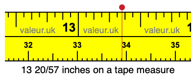 13 20/57 inches on a tape measure