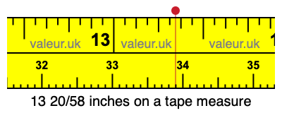 13 20/58 inches on a tape measure