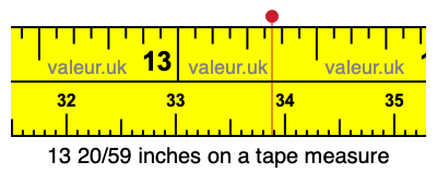 13 20/59 inches on a tape measure
