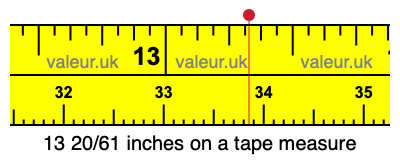 13 20/61 inches on a tape measure