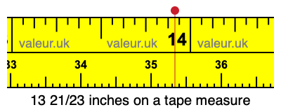 13 21/23 inches on a tape measure