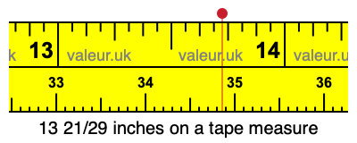 13 21/29 inches on a tape measure